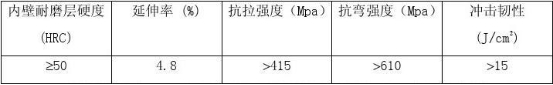 雙金屬耐磨彎頭機(jī)械性能