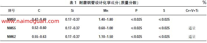 表1 耐磨鋼管設(shè)計化學(xué)成分（質(zhì)量分數(shù)）